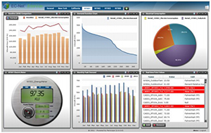 Energy Savings Displays