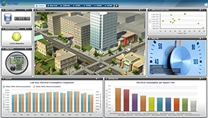 System Monitoring