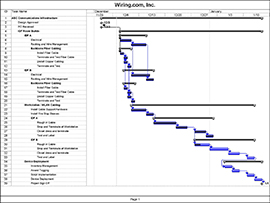 Project Management